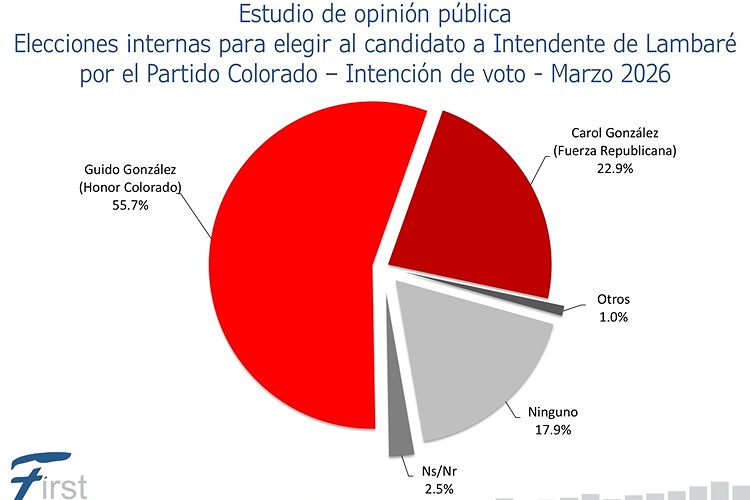 Política