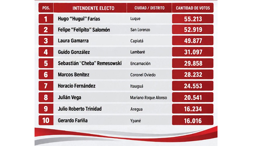 Política